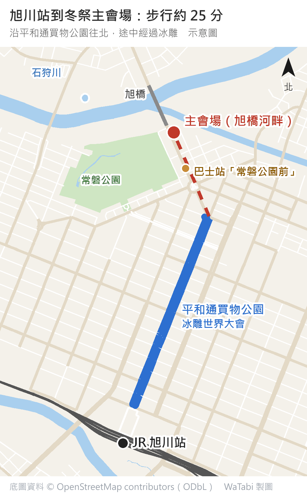旭川站到冬祭主會場的步行示意圖:從 JR 旭川站往北,藍線是平和通買物公園(冰雕世界大會),紅色虛線接到巴士站常磐公園前與旭橋旁的主會場,左邊是常磐公園,上方是石狩川與旭橋