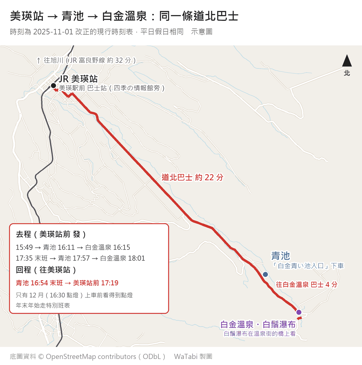 美瑛站到青池、白金溫泉的道北巴士路線示意圖:紅線從左上的 JR 美瑛站(美瑛駅前巴士站)往東南走約 22 分到青池(白金青い池入口),再 4 分到右下的白金溫泉與白鬚瀑布;左下框列出去程 15:49 與末班 17:35、回程末班青池 16:54 到美瑛站前 17:19
