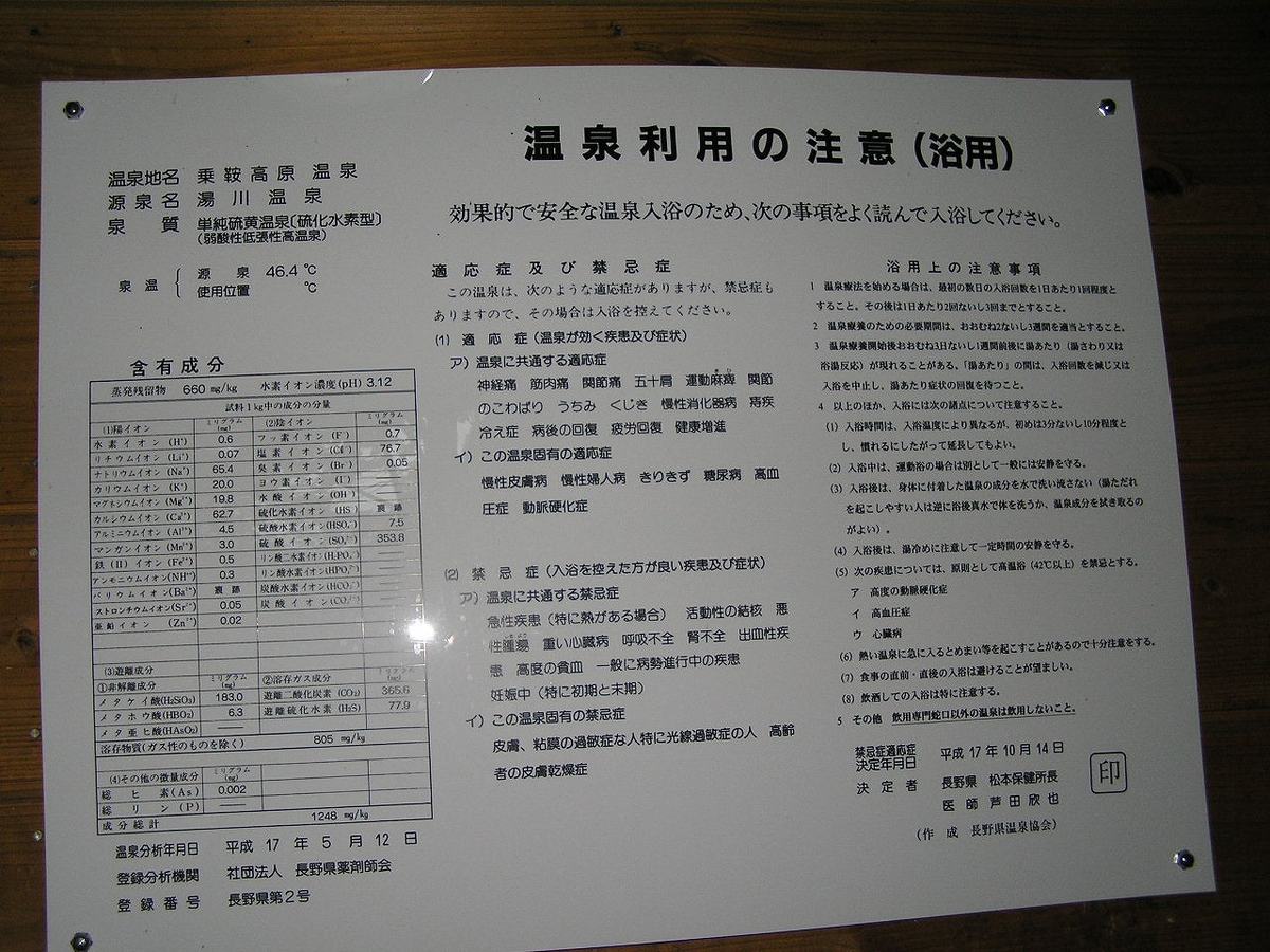 鎖在木牆上的法定掲示,標題「温泉利用の注意(浴用)」:左欄依序印著溫泉地名、源泉名、泉質「単純硫黄温泉(硫化水素型)」、源泉 46.4℃、陽離子陰離子含有成分數值表,最下方三行是温泉分析年月日、登録分析機関與登録番号;右半兩欄是適応症及び禁忌症與浴用上の注意事項
